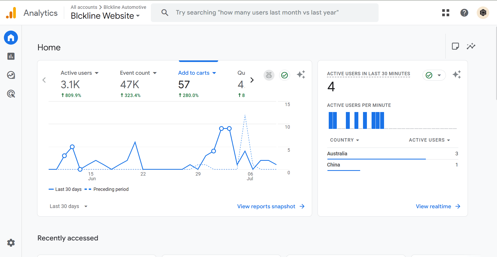 Sthalam analytics screenshot