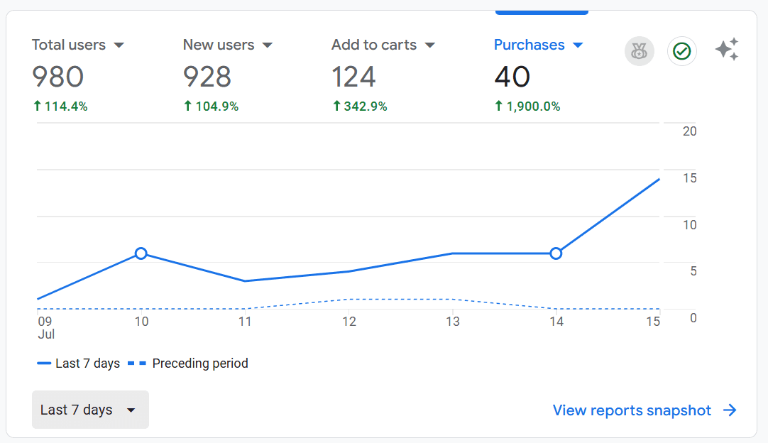 Sthalam analytics screenshot