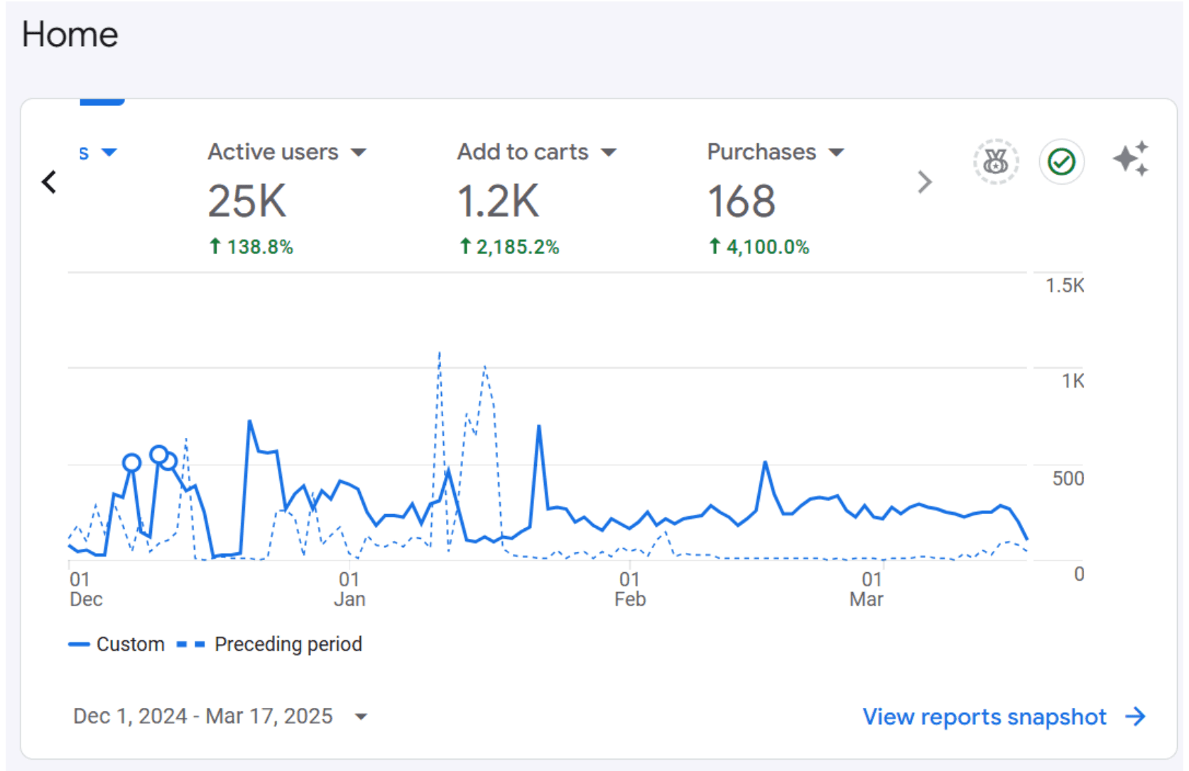 Sthalam growth visualization