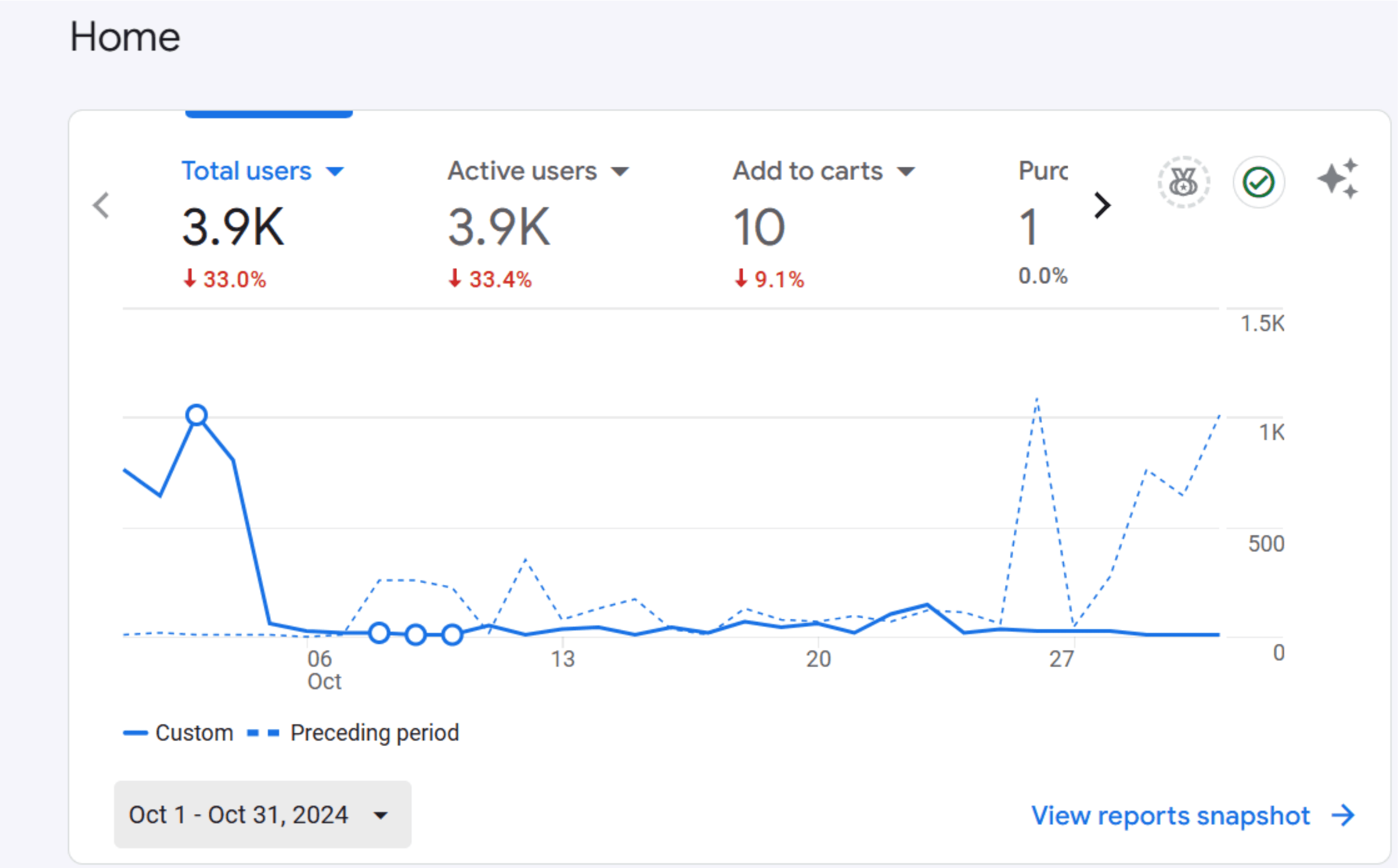 Sthalam analytics screenshot