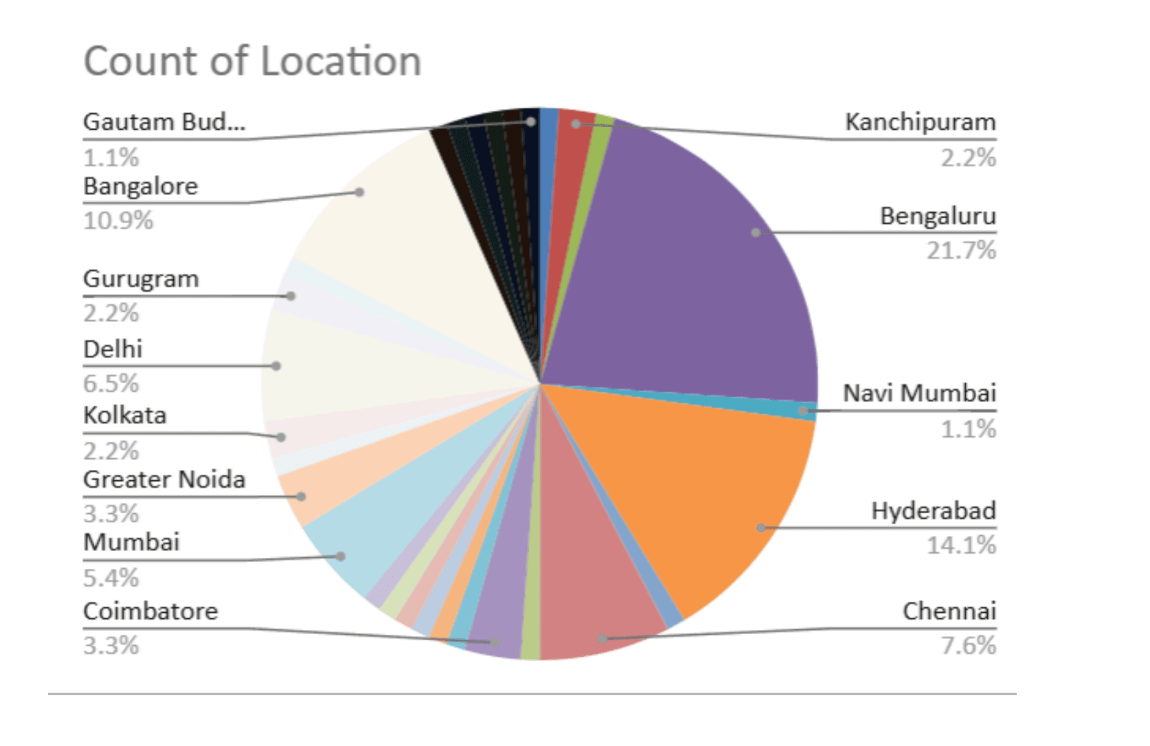 Sthalam geographic performance